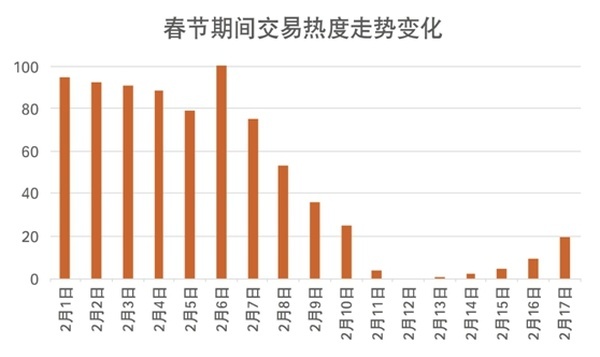 春节返乡购房报告