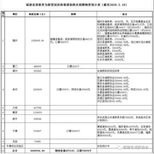 吉林省道教界齐心协力抗疫情 开展公益捐款行动