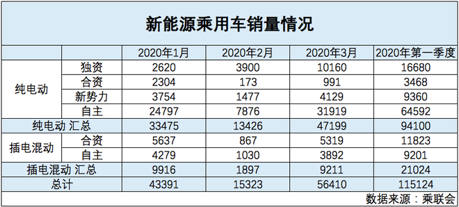 数说|新能源车市格局重塑 自主车企不再一家独大